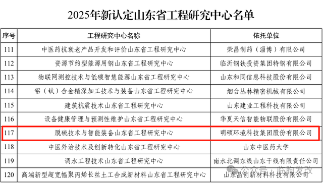 创新突破！临朐新增1家省级工程研究中心