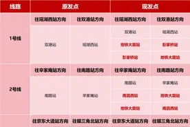 南昌地铁执行首班车多点发车！图片