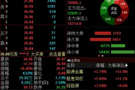 前三季度预亏超54亿元，“锂王”天齐锂业股价不跌反涨超6%图片