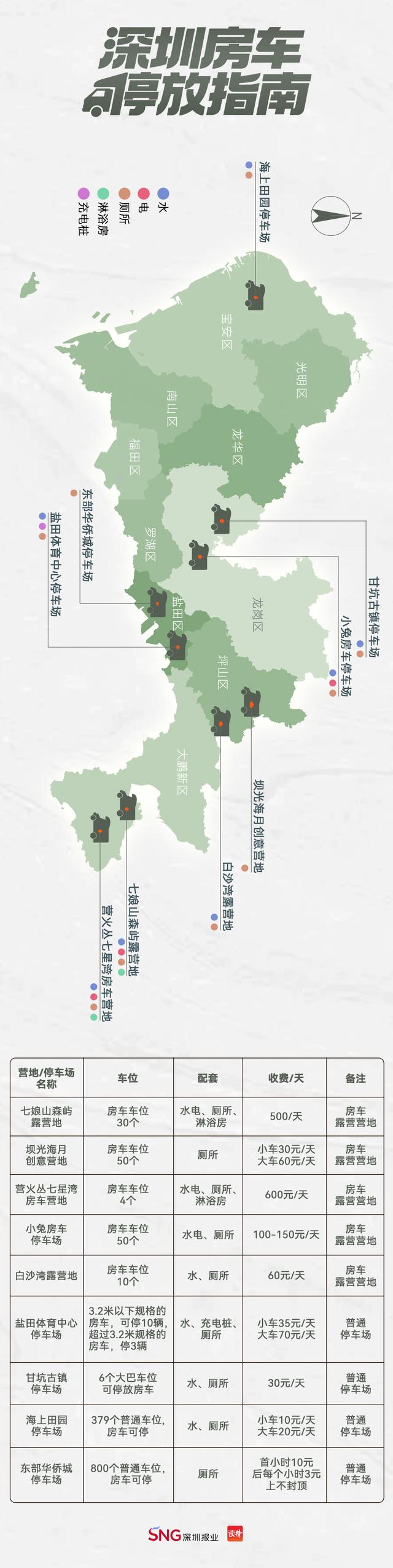 深圳房车停放地图来了！附实用指南