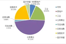8月份贵州新三板挂牌公司股价涨幅最大为194.74%图片