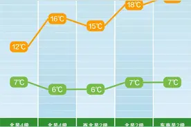 长沙有大风！可达8级以上！图片