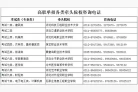 即将报名！河北省高职单招报考安排公布图片