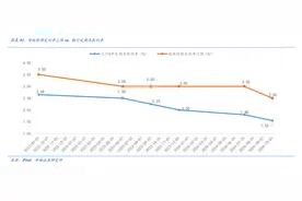上调！临近岁末，有银行逆势“拔高”存款利率图片