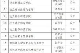 山东将新增一所本科高校，省内第一所公办职业本科！图片