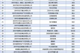 快看有没有心仪楼盘！深圳购房“以旧换新”增至55个楼盘、33家房产中介图片