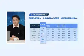全部基于国产算力，科大讯飞发布首个深度推理大模型X1图片