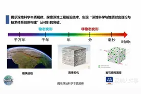 “倾听”地球内部“声音”！深大团队入驻世界最深地下实验室图片