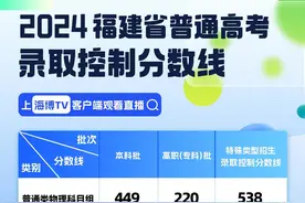 刚刚！福建高考分数线揭晓图片
