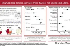 科学新发现：不规律睡眠增加患2型糖尿病风险图片
