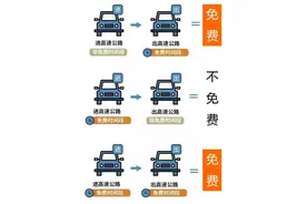 湖南高速最新路况来了！附返程出行指南图片