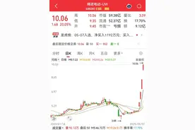 4天翻倍，688280逆袭！历史低位+低估值股来了，社保基金潜伏这些股图片
