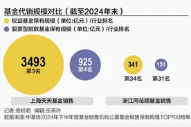 未来已来 同花顺、东方财富年报解码AI新布局图片