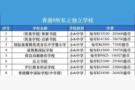 香港养大一个娃要花600万？近20万内地精英却抢着去...图片