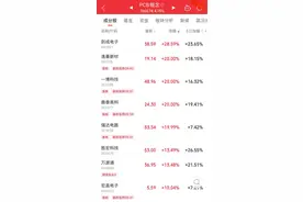 满屏涨停，发生了什么？图片