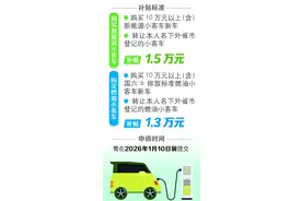 申城汽车“以旧换新”政策再加码图片