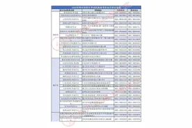 @毕节考生，事关高考！图片