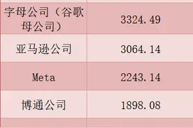 炒股巨亏400亿美元！全球最大主权财富基金披露图片