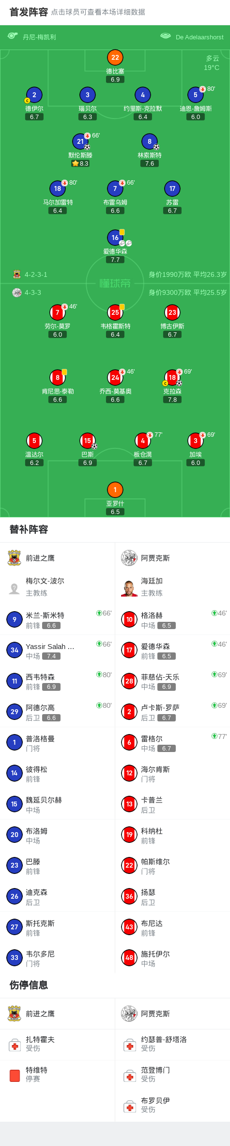 前进之鹰2-2阿贾克斯，克拉森打破僵局，巴斯扳平