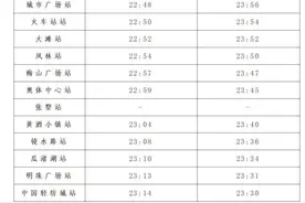 今天起，绍兴地铁运营时间有调整，市区公交免费，部分泊车点免费图片