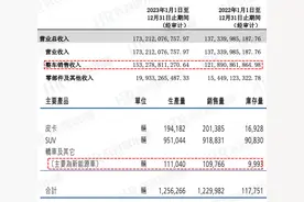 长城汽车2023年员工薪酬与人效图片