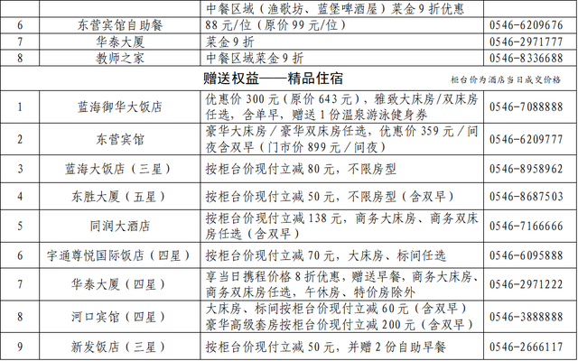 一卡畅游齐鲁！山东各地旅游卡攻略来了~