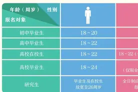 2025上半年参军倒计时！请应征男女青年尽快报名！错过还要等半年！图片