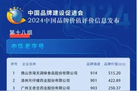 2024中国品牌价值评价信息发布，福牌阿胶荣登中华老字号品牌价值榜TOP10图片