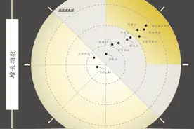 生成式AI技术栈排名出炉，商汤科技居中国第一图片