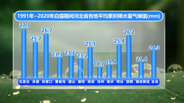 今日白露，晴好宜出游！河北最新出行信息→