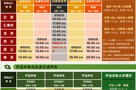 3月8日乘坐云南米轨小火车的女性游客，车票半价图片