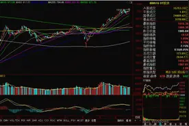 主板ST股涨跌幅限制拟从5%扩大到10%，影响几何？图片