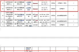 朗能、木林森、Shemoene等品牌插座抽检不合格图片