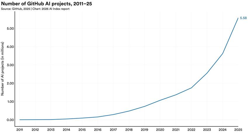 12张图看懂AI现状 全球AI发展概览