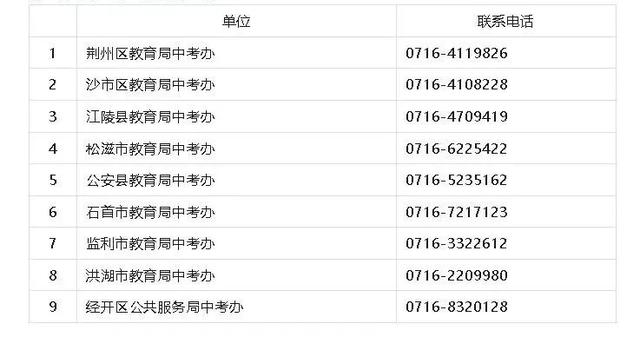 中考志愿正在填报！通道、注意事项→