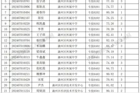 7月28日-30日！长治市潞州区发布资格复审公告（附名单）图片
