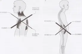 每天10分钟靠墙站 帮你缓解肩颈痛、改善体态图片