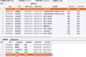 一波三折！国联证券定增计划再调整图片