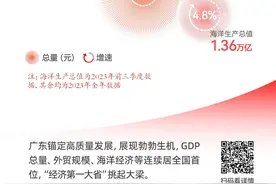 首个13万亿省份！6图看广东高质量与新数质图片