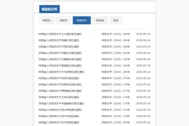 陕西省人民政府发布一批人事任免通知图片