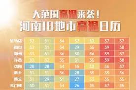 热“红了”！40℃！河南18地市高温日历出炉图片