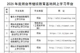 2025年专业技术人员继续教育开始啦图片