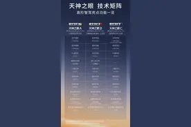 热门疑问汇总解答 带你一文读懂比亚迪天神之眼智驾技术图片