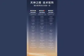 热门疑问汇总解答 带你一文读懂比亚迪天神之眼智驾技术图片