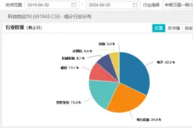 双创龙头ETF早资讯｜苹果发布会来袭！高盛：四大惊喜值得期待！硬科技宽基——双创龙头ETF（588330）迎来哪些新机遇？图片