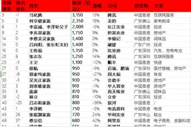 马化腾、李嘉诚、刘銮雄、杨惠妍家族等富豪，财富披露！图片