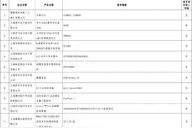 《2023年度（第二批）上海市创新产品推荐目录》公示图片