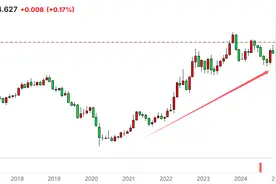 连续第四年！美债市场又令华尔街“失望”了图片