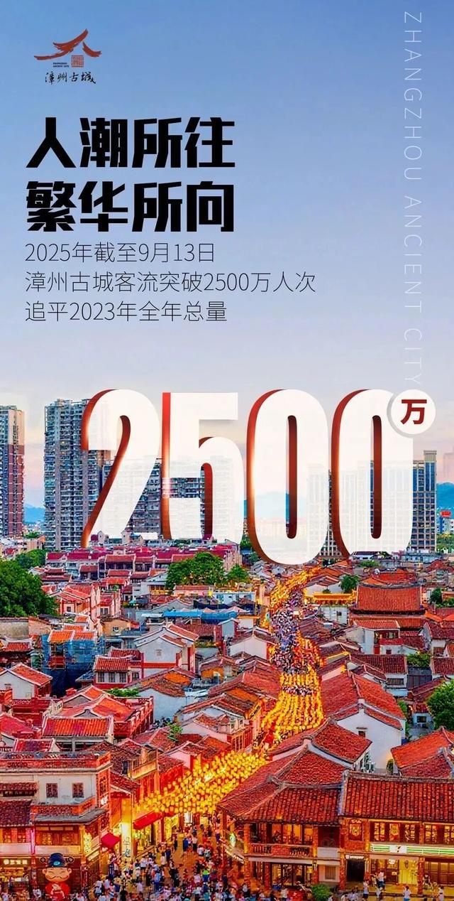 突破2500万人次！漳州古城，装下了“大半个福建”