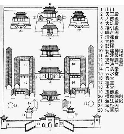 印乐法师曾任方丈的白马寺有何来头